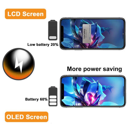 HXL Soft OLED Screen For iPhone 15 Pro Max, For iPhone 15 Pro Max