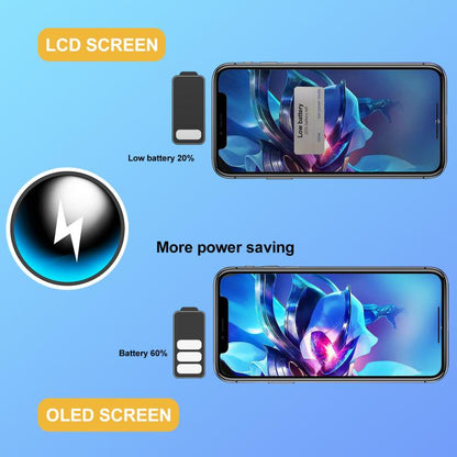 GX Hard OLED Screen For iPhone 16, For iPhone 16(GX Hard LCD)