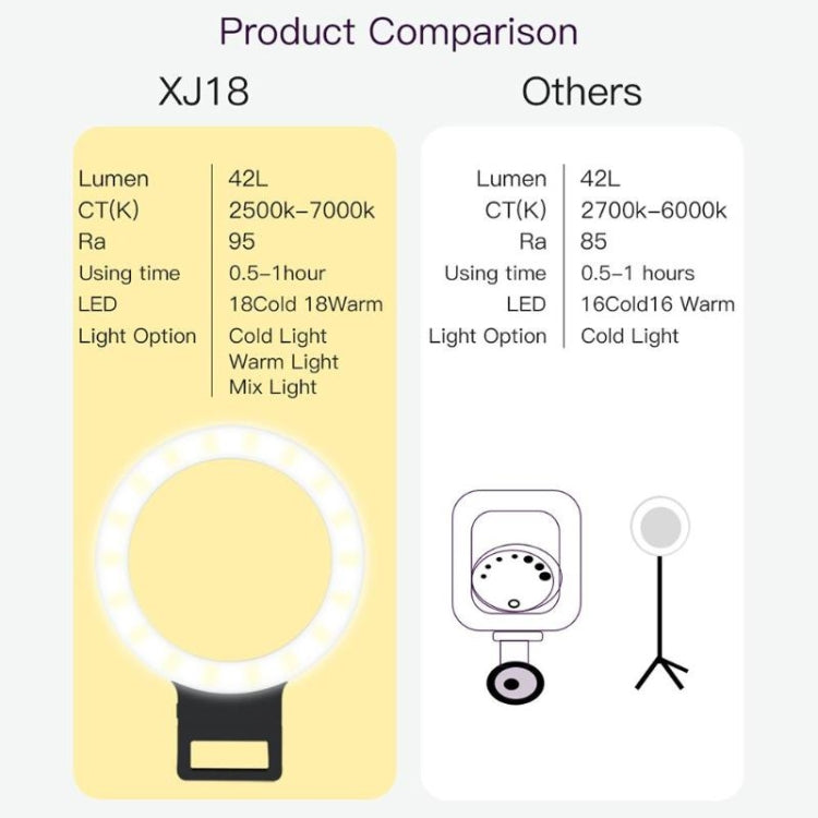XJ18 LED Light Live Self-timer Flash Fill Light, XJ18 Blue, XJ18 White, XJ18 Black, XJ18 Pink