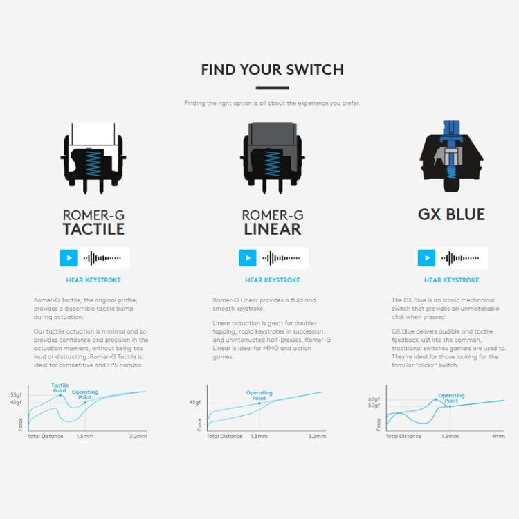 Logitech G512 RGB C-axis Mechanical Wired Gaming Keyboard, Length: 1.8m, Logitech G512 C-axis