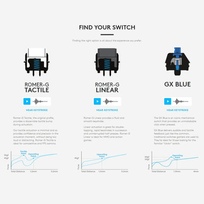 Logitech G512 RGB L-axis Mechanical Wired Gaming Keyboard, Length: 1.8m, Logitech G512 L-axis