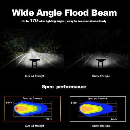 15 inch 75W 7500LM 6000K LED Strip Working Refit Off-road Vehicle Lamp Roof Strip Light, 15 inch 75W
