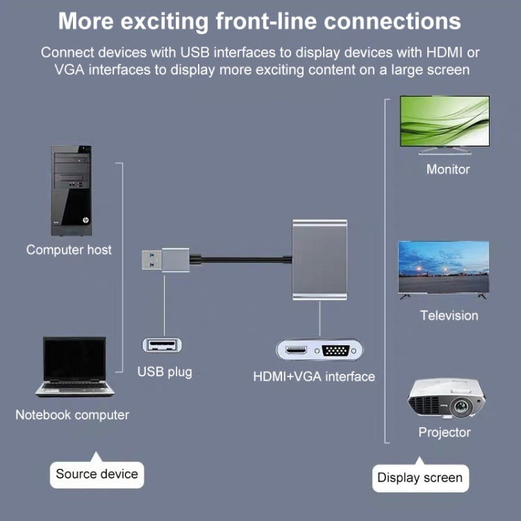 USB-C / Type-C 3.0 to HDMI / VGA Converter