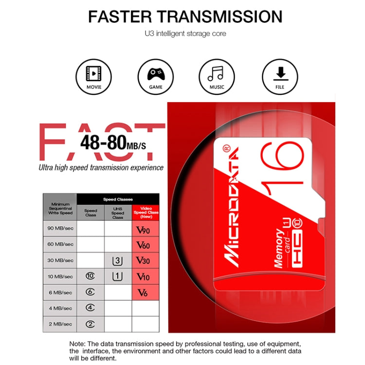 MICRODATA 128GB High Speed U3 Red and White TF(Micro SD) Memory Card, 128GB