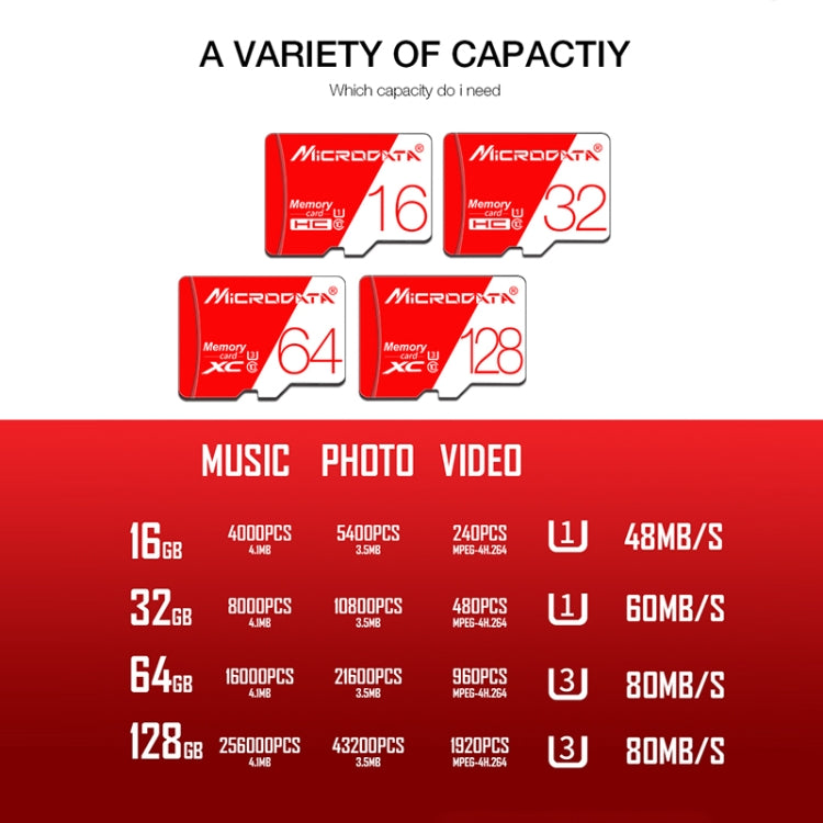 MICRODATA 128GB High Speed U3 Red and White TF(Micro SD) Memory Card, 128GB