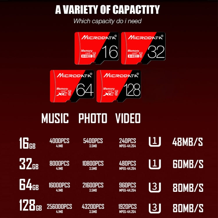 MICRODATA 32GB High Speed U1 Red and Black TF(Micro SD) Memory Card, 32GB