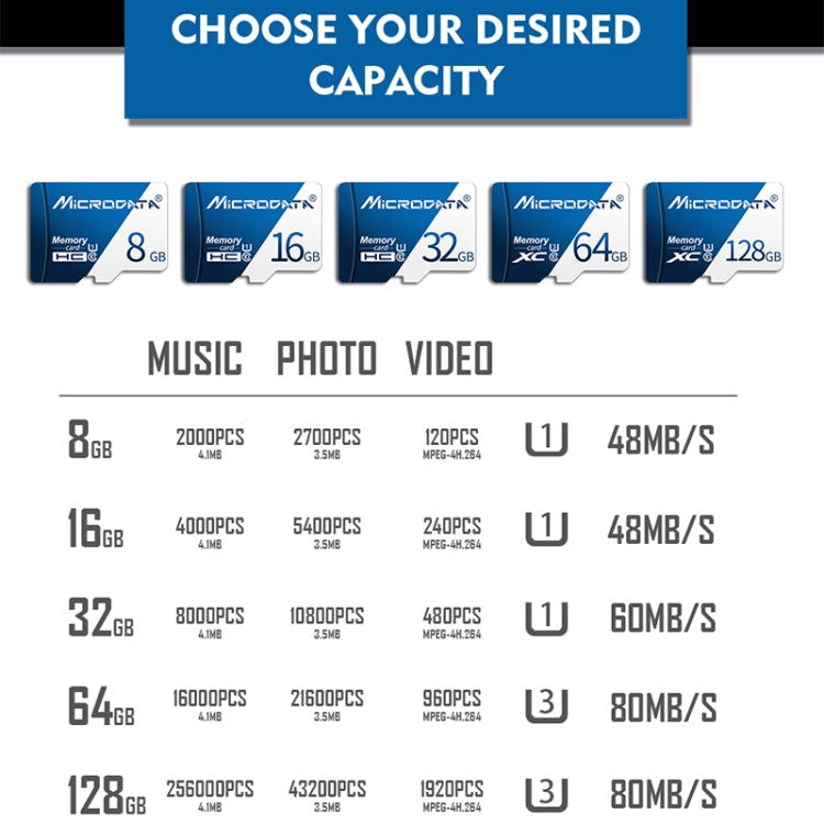 MICRODATA 64GB U3 Blue and White TF(Micro SD) Memory Card, 64GB