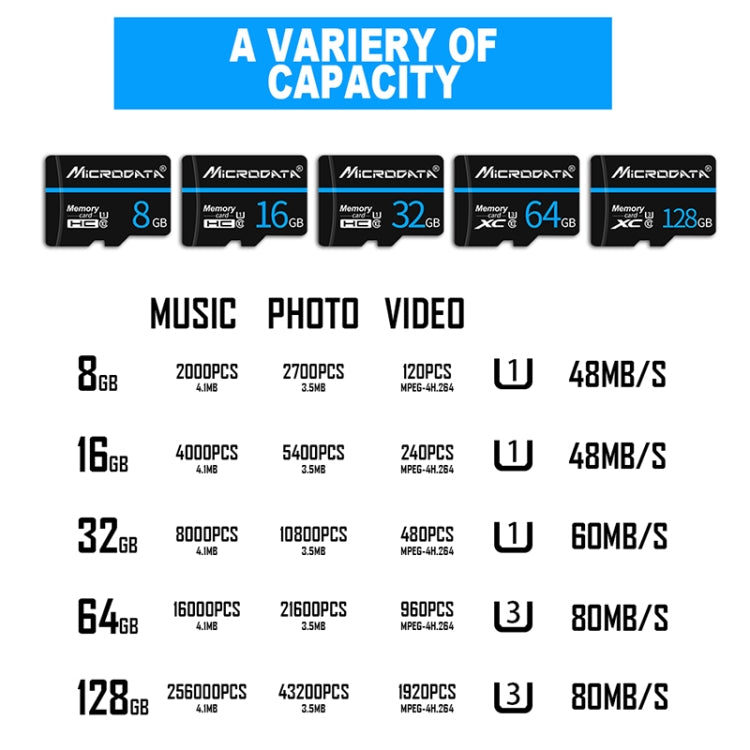 MICRODATA 64GB U3 Blue Line and Black TF(Micro SD) Memory Card, 64GB