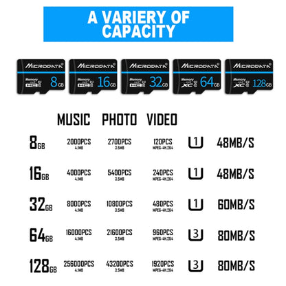 MICRODATA 64GB U3 Blue Line and Black TF(Micro SD) Memory Card, 64GB