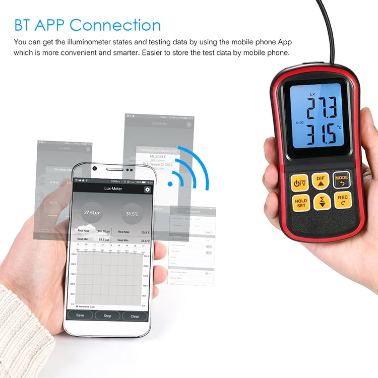 BENETECH GM1030 Portable Split Digital Illuminometer LUX Meter, GM1030