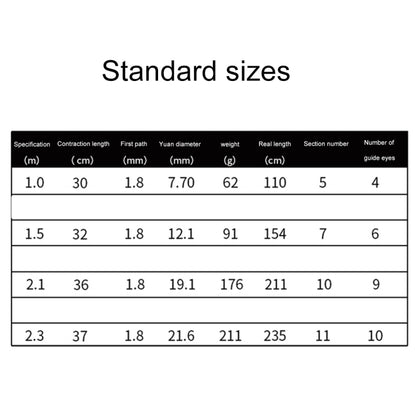 32cm Portable Telescopic Sea Fishing Rod Mini Fishing Pole, Extended Length : 1.5m, 1.5m