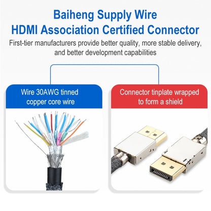 DisplayPort Male to HDMI Male 8K 30Hz HD Braided Adapter Cable, Cable Length: 3m, 3m