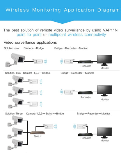 VONETS VAP11N Mini WiFi 300Mbps Repeater WiFi Bridge, Best Partner of IP Device / IP Camera / IP Printer / XBOX / PS3 / IPTV / Skybox, VAP11N
