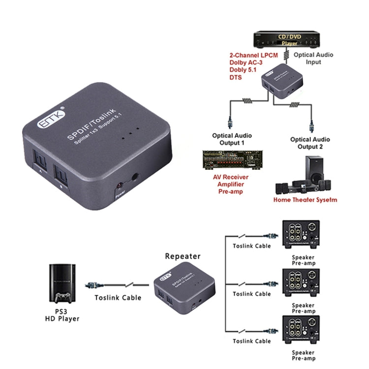 EMK 1 Input 3 Output Digital Optical Audio SPDIF Toslink Splitter Adapter