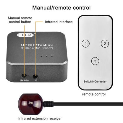 EMK SPDIF/TosLink Digital Optical Audio 3x1 Switcher with IR Controller
