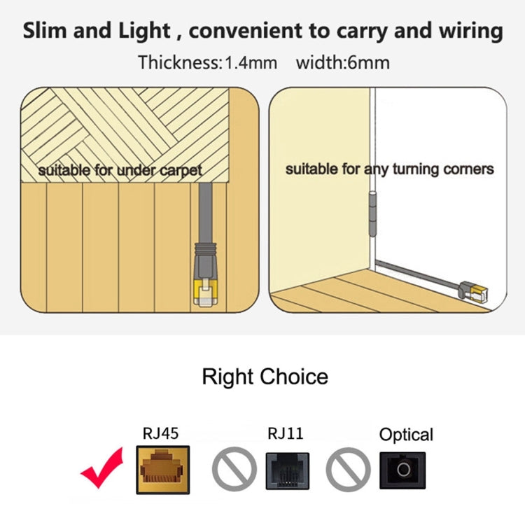 3m CAT7 10 Gigabit Ethernet Ultra Flat Patch Cable for Modem Router LAN Network - Built with Shielded RJ45 Connectors, Length: 3m