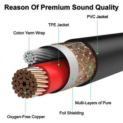 Metal Head 3.5mm Male to Aluminum Shell 2 x 3 Pin XLR CANNON Male Audio Connector Adapter Cable, Total Length: about 25cm, 2 x 3 Pin Male