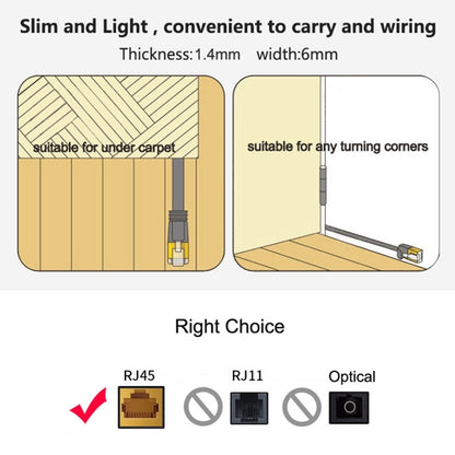 20m CAT6 Ultra-thin Flat Ethernet Network LAN Cable, Patch Lead RJ45, Length: 20m