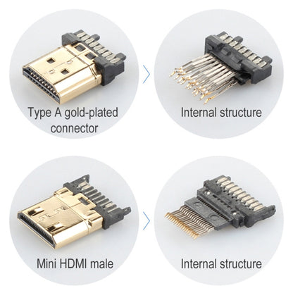 ULT-unite Gold-plated Head HDMI 2.0 Male to Mini HDMI Male Nylon Braided Cable, Cable Length: 1.2m, 1.2m