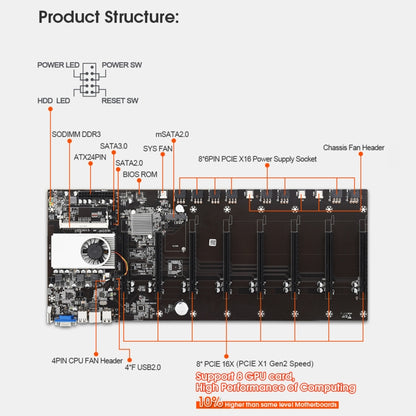BTC-T37 Professional Mining Motherboard, Motherboard
