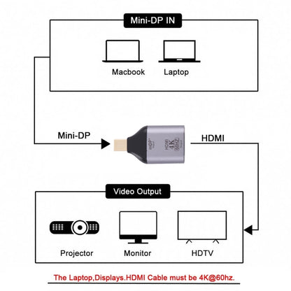 4K 60Hz HDMI Female to Mini Display Port Male Adapter, 60Hz HDMI to Mini DisplayPort