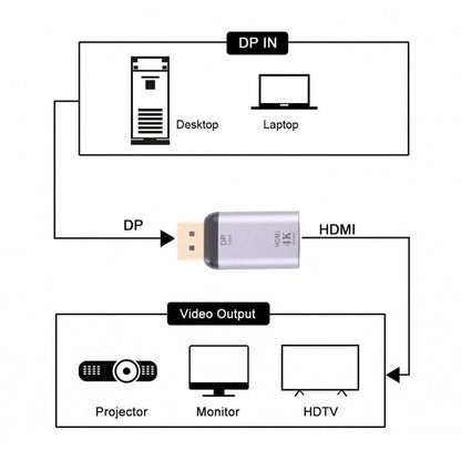4K 30Hz HDMI Female to Display Port Male Adapter, 30Hz HDMI to DisplayPort