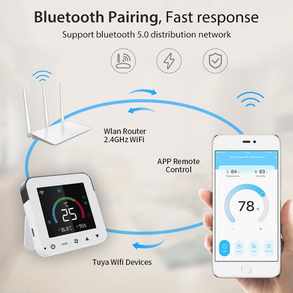 NEO NAS-RT01W WiFi Smart Color Screen Infrared Air Conditioner Controller Thermostat