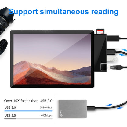 Rocketek SH868 HDMI + USB 3.0 x 2 + Type-C x 2 HUB Adapter, SH868