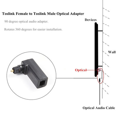 EMK 360 Degree Male to Female Conversion Head Optical Fiber Adapter Audio Adapter, 360 Degree Male to Female