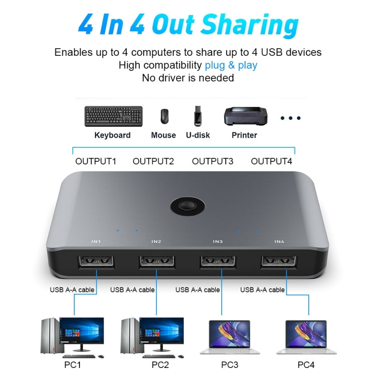 Rocketek HC405 USB2.0 KVM Switch Four In Four Out Sharing Converter, USB2.0