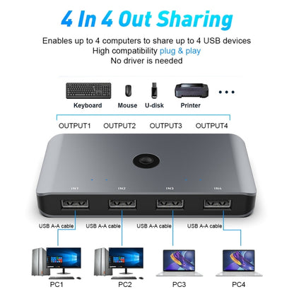 Rocketek HC405 USB2.0 KVM Switch Four In Four Out Sharing Converter, USB2.0