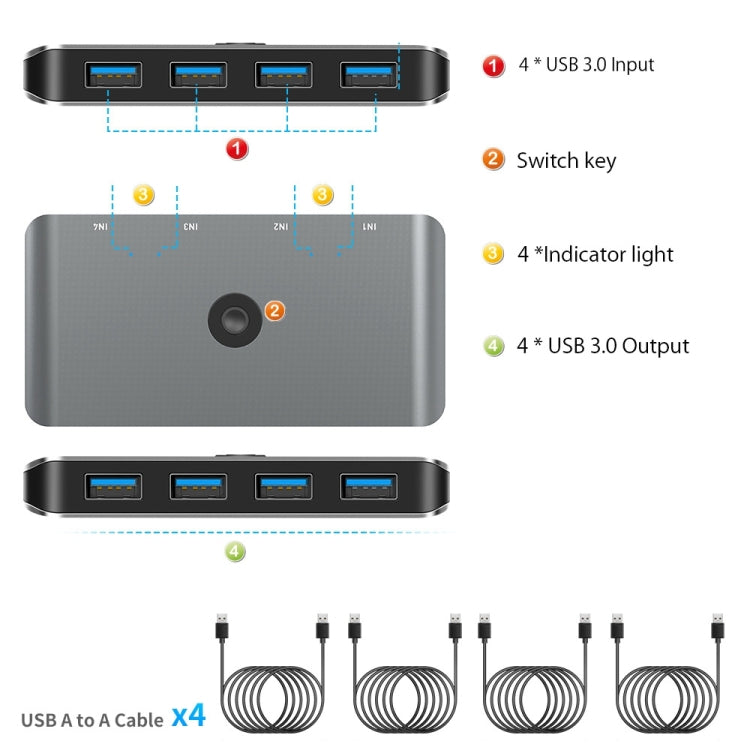 Rocketek HC406 USB3.0 KVM Switch Four In Four Out Sharing Converter, USB3.0