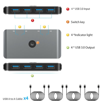 Rocketek HC406 USB3.0 KVM Switch Four In Four Out Sharing Converter, USB3.0