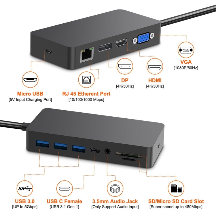 Rocketek SH701 11 in 1 1000M RJ45 / USB 3.0 HUB Adapter for Surface Pro 5 / 6, For Surface Pro 5 / 6 1000M