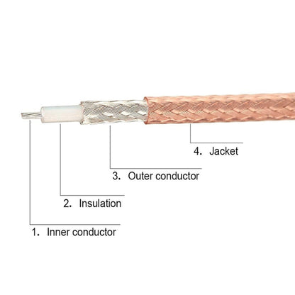 IPX Female to GG1733 RP-SMA Male RG178 Adapter Cable, Length: 15cm, IPX to GG1733 RP-SMA Male
