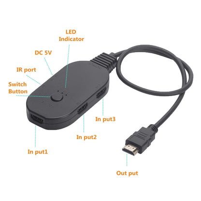 OZQ2-3 4K HDMI 2.0 3 In 1 Out Video Switcher, OZQ2-3