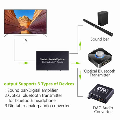 NK-T32 Toslink 3 In 2 Out Switch/Splitter with IR Remote