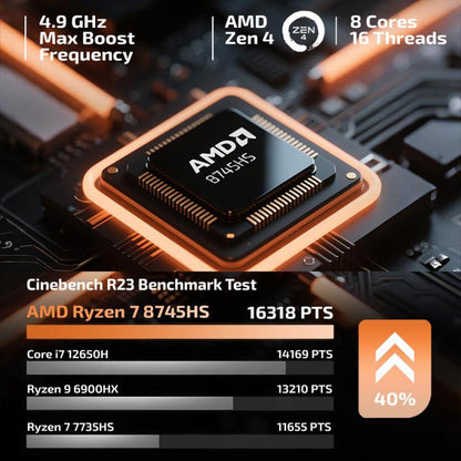 GXMO H90 Pro Windows 11 Mini PC, AMD Ryzen 7 8745HS Octa Core Processor, EU Plug, PC2562AU, PC2562EU, PC2562UK, PC2562US