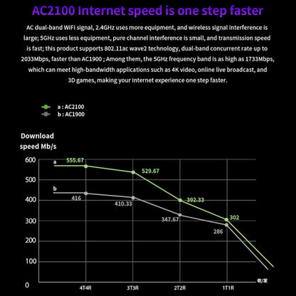 Tenda AC23 AC2100M Wireless WiFi IPV6 Home Coverage APP Control Extender Router, AC23