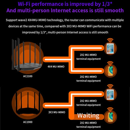 Tenda AC23 AC2100M Wireless WiFi IPV6 Home Coverage APP Control Extender Router, AC23