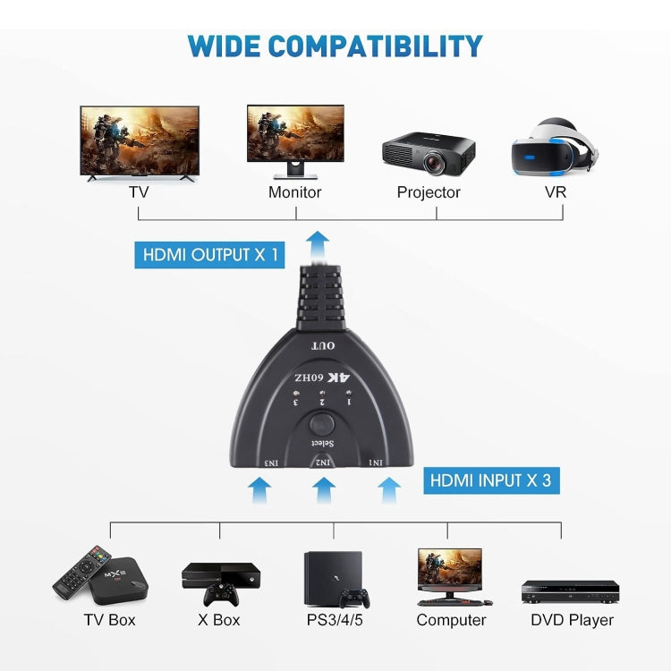 3 x 1 4K 60Hz HDMI Switcher with Pigtail HDMI Cable, YUV4:4:4 HDR