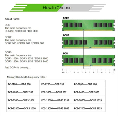 XIEDE X037 DDR3 1333MHz 4GB General AMD Special Strip Memory RAM Module for Desktop PC, 1333MHz 4GB General AMD Special Strip