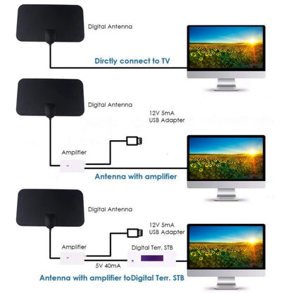 AN-1001 5dBi/25dBi Indoor  HDTV Antenna with Dual-side Sticker, VHF170-230/UHF470-862MHz, AN-1001