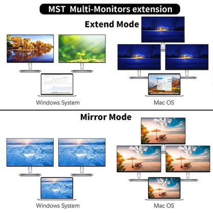 12 in 1 Type-C to Dual HDMI Docking Station, 12 in 1