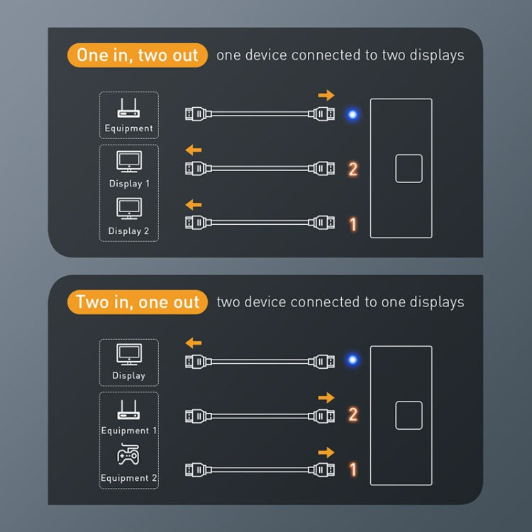 1 into 2 out 4K Split Screen HDMI Two-way Conversion Audio Video Switch, Two-way