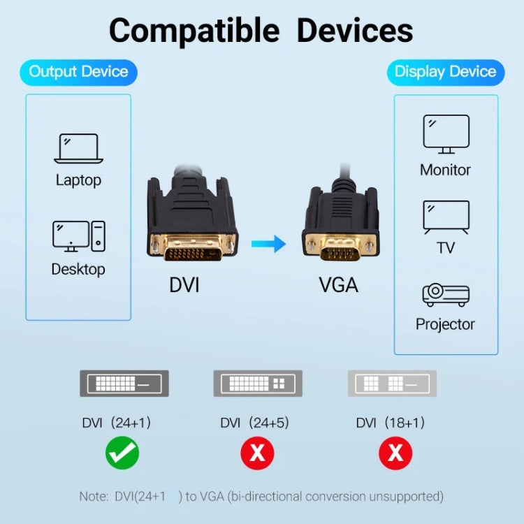 DVI to VGA Adapter Cable Computer Graphics Card Monitor Cable, Length: 2m, 2m