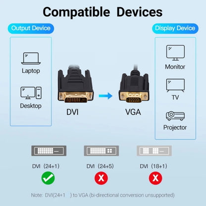 DVI to VGA Adapter Cable Computer Graphics Card Monitor Cable, Length: 2m, 2m