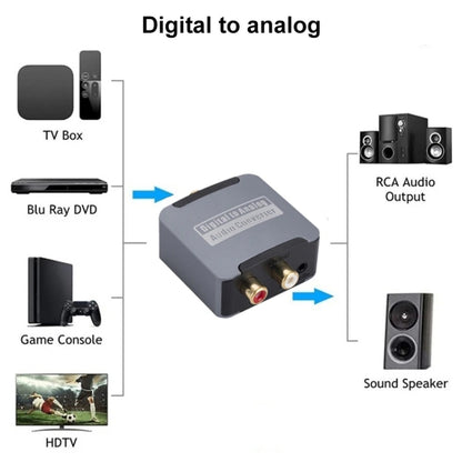 Digital to Analog 3.5 Coaxial Audio Converter, Host + USB Cable + Optical Fiber Cable, Host + USB Cable + Optical Fiber Cable