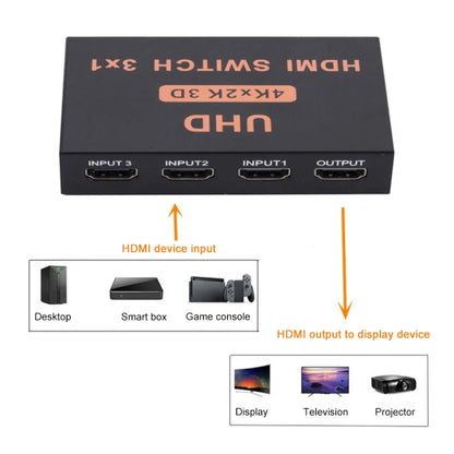 HDMI Switch 3 into 1 out 4Kx2K HD Video Switch, with Remote Control, 3 into 1 out, with Remote Control
