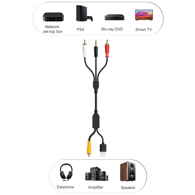 Coaxial Audio to 3.5mm + Dual RCA Converter, Coaxial Audio to RCA